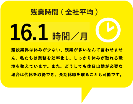 残業時間