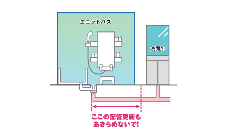 ユニットバス床下排水管更新工法のイメージ